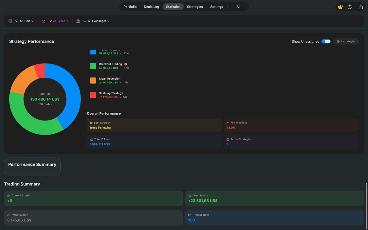 Statistics View: AI-powered Insights.