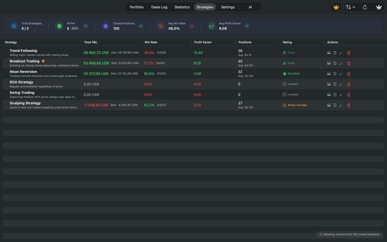 OKJournal Strategies feature showing P&L breakdown per strategy.